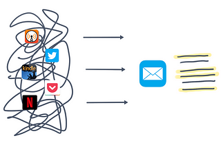 Creating an Idea Development System