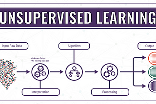 Unsupervised Learning