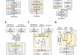 RoseTTA Fold: Understanding the paper