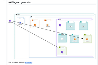 Convert your terraform files into AWS diagrams in 2 min