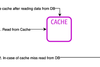 Microservices-Caching Strategies