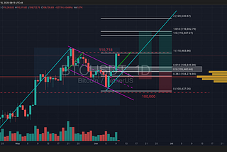 [Bitop Review] Crypto Analysis: BTC, ETH, SOL