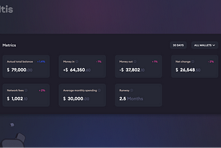 Multis adds “Insights” section for better visibility of crypto cashflow