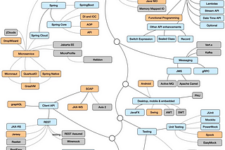 The 2024 Java Programmer RoadMap