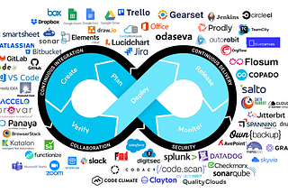 Salesforce DevOps Tooling Landscape