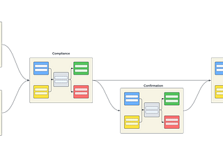 Automating Compliance and Security with Shield3