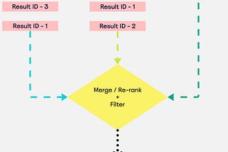 Hybrid search: RAG for real-life production-grade applications