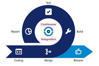 Setting up Continous Integration on Jenkins