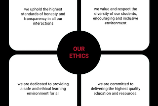 Ethical Standards at Pixel Ridz: Our Commitment to Integrity