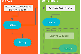 Using Proguard and R8 for optimizing Android apps