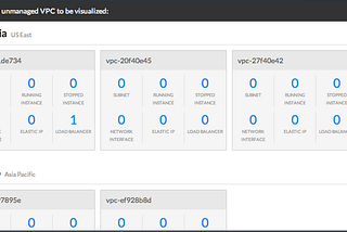 Visualize your AWS VPC