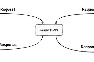 Code-first GraphQL Schema with GraphQL.js