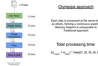 How I decreased my 8-hours python image dataset generation process to a mere 30-mins