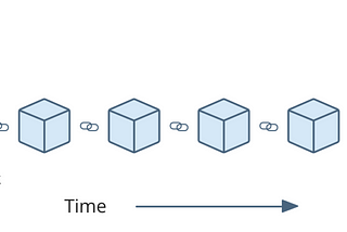 A Deep Dive into Distributed Ledger Technology