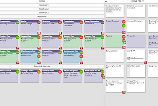 Why use Kanban Tool?
