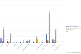 2020 Data Visualization Survey Challenge — Learning Data Visualization