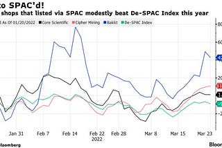 Crypto-Focused SPAC Companies Are Outperforming Their Peers