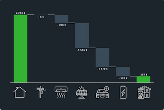 Zero Energy Cost — How Close to Zero Can We Get?