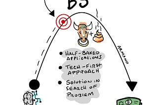 The BS of A.I.