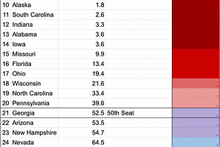 2022 Senate Guide