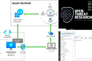 Azure Sentinel To-Go 🛒 — Part 2: Integrating a Basic Windows Lab 🧪 via ARM Templates 🚀