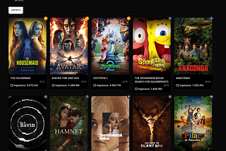 Bilheterias de Cinemas no Brasil