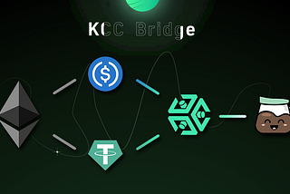 Official KCC - ETH Bridge Now Live