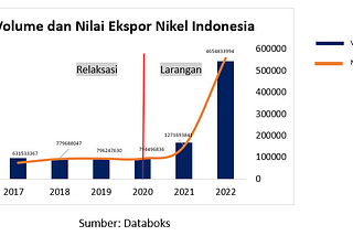 Prospek Ekspor Diversifikasi Produk Nikel Indonesia