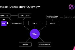 Testing Ethereum Substreams-powered Subgraphs(MIPs TheGraph program)