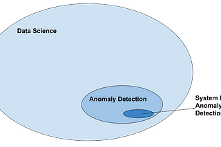 Cracking Anomaly Detection on System Logs