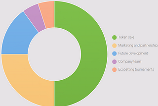 ECoBetting initial coin offering is coming