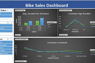 Excel Project- Bike Sales Dashboard