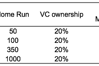 Meaningful VC Exits