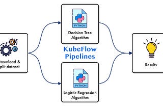 Kubeflow Pipelines: How to Build your First Kubeflow Pipeline from Scratch