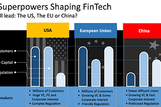 The Superowers Shaping FinTech