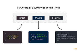 JWT Basic Attacks
