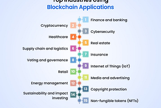 Breaking the Speculative Cycle: Integrating Blockchain into Everyday Life