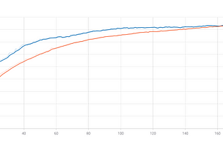 Machine learning with Tensorflow — Simple neural network