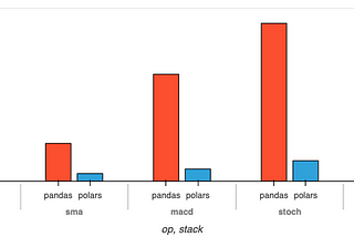 Embrace the Future: Why You Should Switch from Pandas to Polars