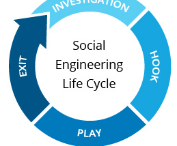 SOCIAL ENGINEERING