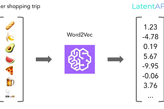 Better, smaller, faster features with word2vec