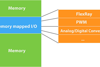 How to be an automobile software engineer — Part 3