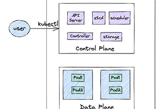 Kubernetes Multi-Cluster deployments with GKE: Part 1 -Introduction