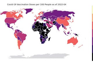 The Global North-South Divide of Covid-19 Vaccination Rate