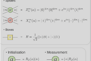 ZX-Calculus, Qiskit Transpiler Pass, pyZX and my QAMP Fall 2022 experience