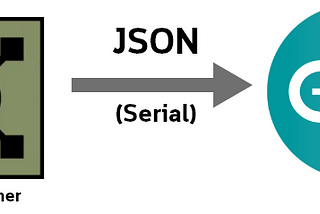 Arduino JSON to Touchdesigner Part 2
