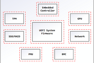 Breaking Through Another Side: Bypassing Firmware Security Boundaries