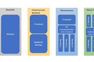 Micro Frontend