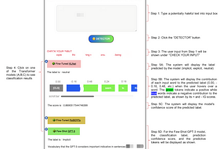 A Step-by-Step Guide to Deploy your NLP Model as an Interactive Web Application
