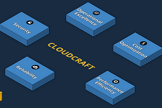 Cloudcraft Helps You Hit All 5 Pillars of AWS’ Well-Architected Framework